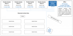 V-Station HD Studio4 Training Diagram (with border)